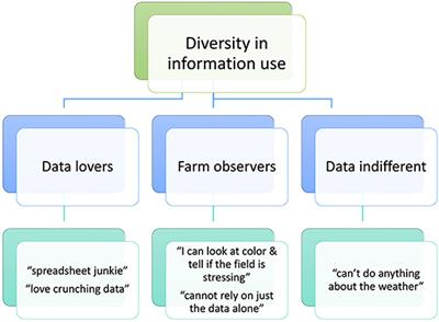 Are long-term climate projections useful for on-farm adaptation decisions?